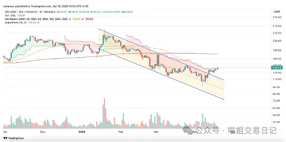 比特币这次真不一样？资深分析师揭开2019年与当下的关键差异