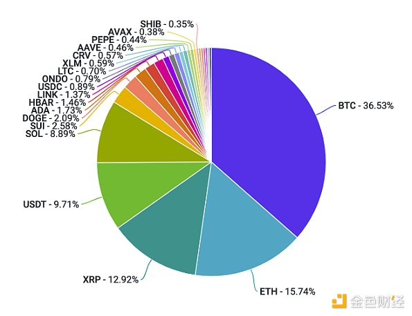 谷歌云拥抱波场TRON：区块链生态的新里程碑