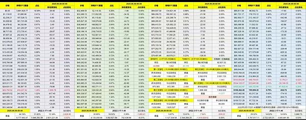 资深币圈老炮的2024投资路线图：三大主题如何布局
