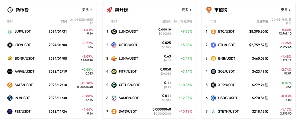 Web3社区的门槛艺术：如何玩转数字社群的新规则