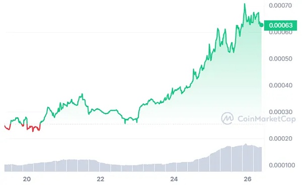 MANA代币上演疯狂星期四：暴涨12%背后藏着什么秘密？