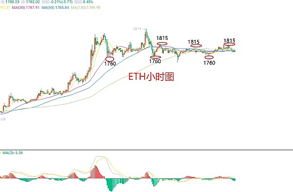 LEO与LINK：新牛市能否再现百倍神话？