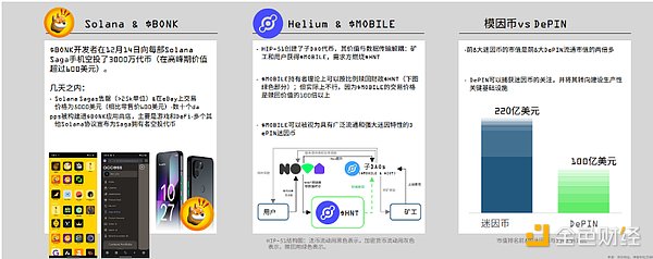 12月加密市场前瞻：比特币能否突破4万大关？这些黑马项目不容错过