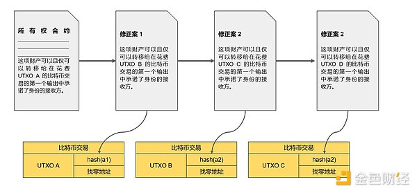 比特币ETF：那些你未曾留意的市场巨鲸