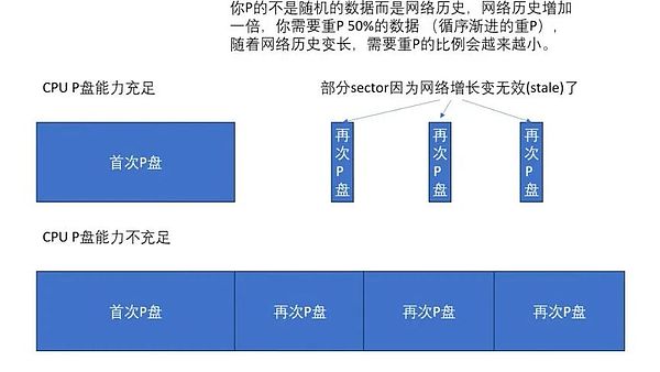 前女友法庭爆料：SBF亲手策划百亿骗局，FTX与Alameda的惊天内幕